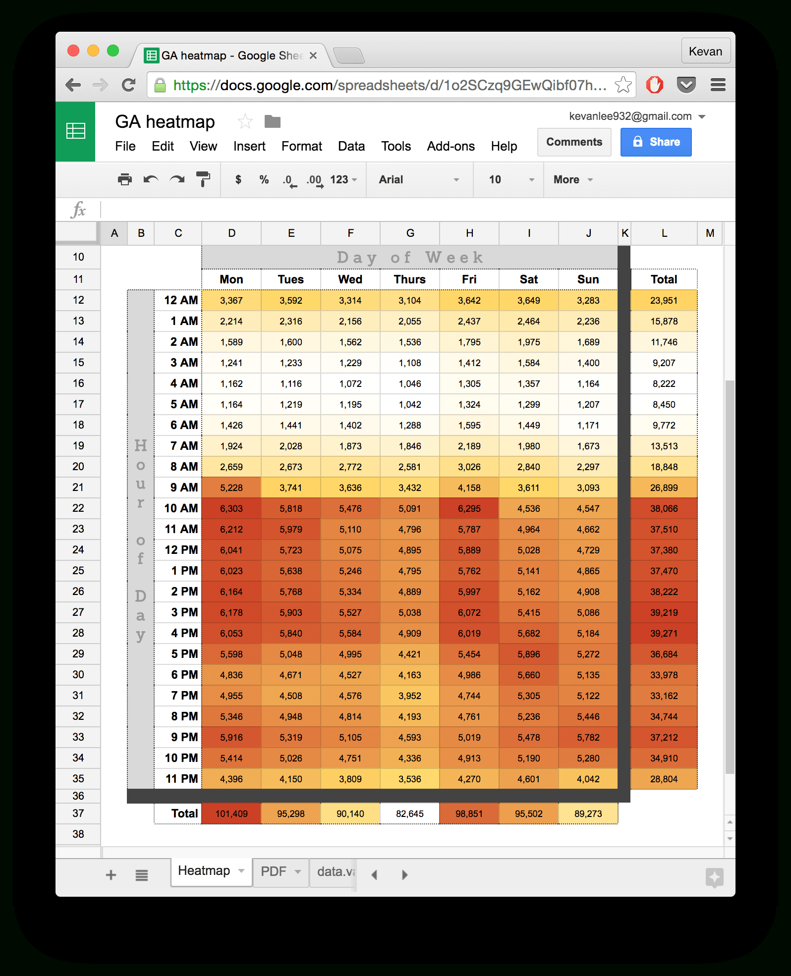 10 Ready-To-Go Marketing Spreadsheets To Boost Your Productivity Today with Template For Spreadsheet