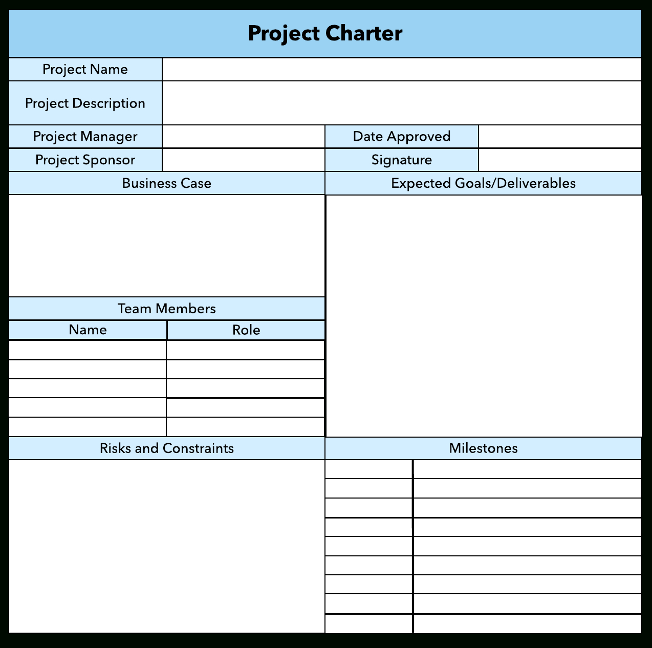 10 Steps To Create A Project Plan | Project Management throughout Project Management Charter Templates