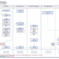 11 Creative Flow Chart Template For Word – Turtle Diagram Template With Gantt Chart Template For Word
