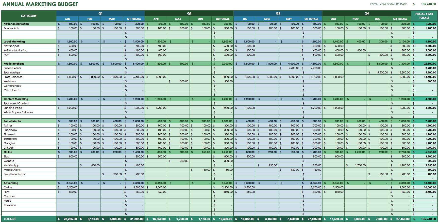 12 Free Marketing Budget Templates and Budget Spreadsheet Template Excel