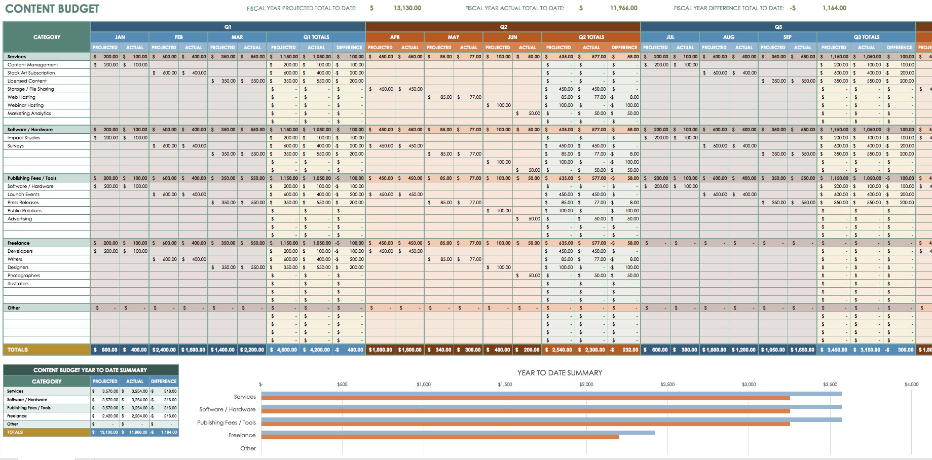 12 Free Marketing Budget Templates in Free Budget Spreadsheet Templates