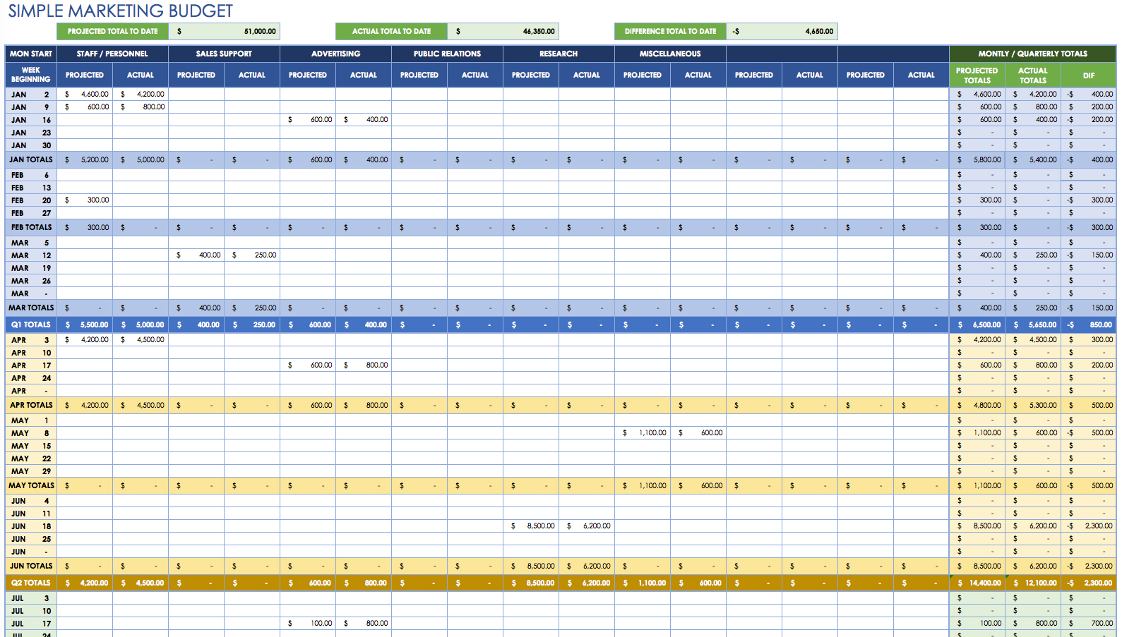 12 Free Marketing Budget Templates intended for Budget Spreadsheet Template Excel