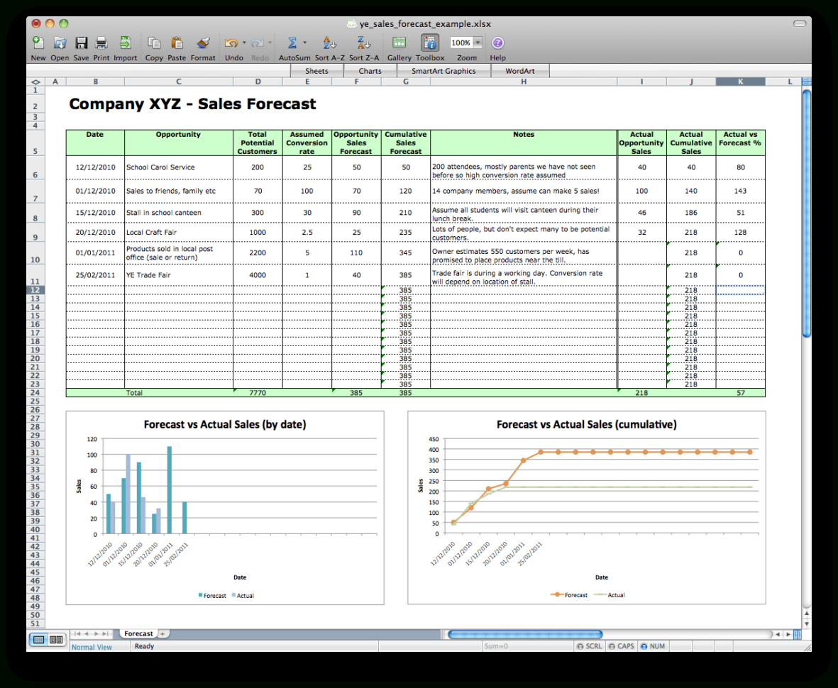 12 Month Sales Forecast Template —