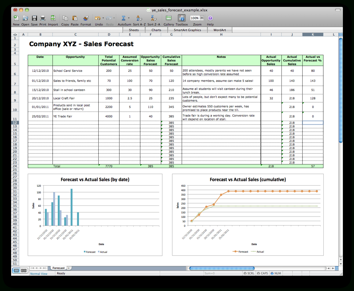Forecasting Report Template In Excel Gambaran