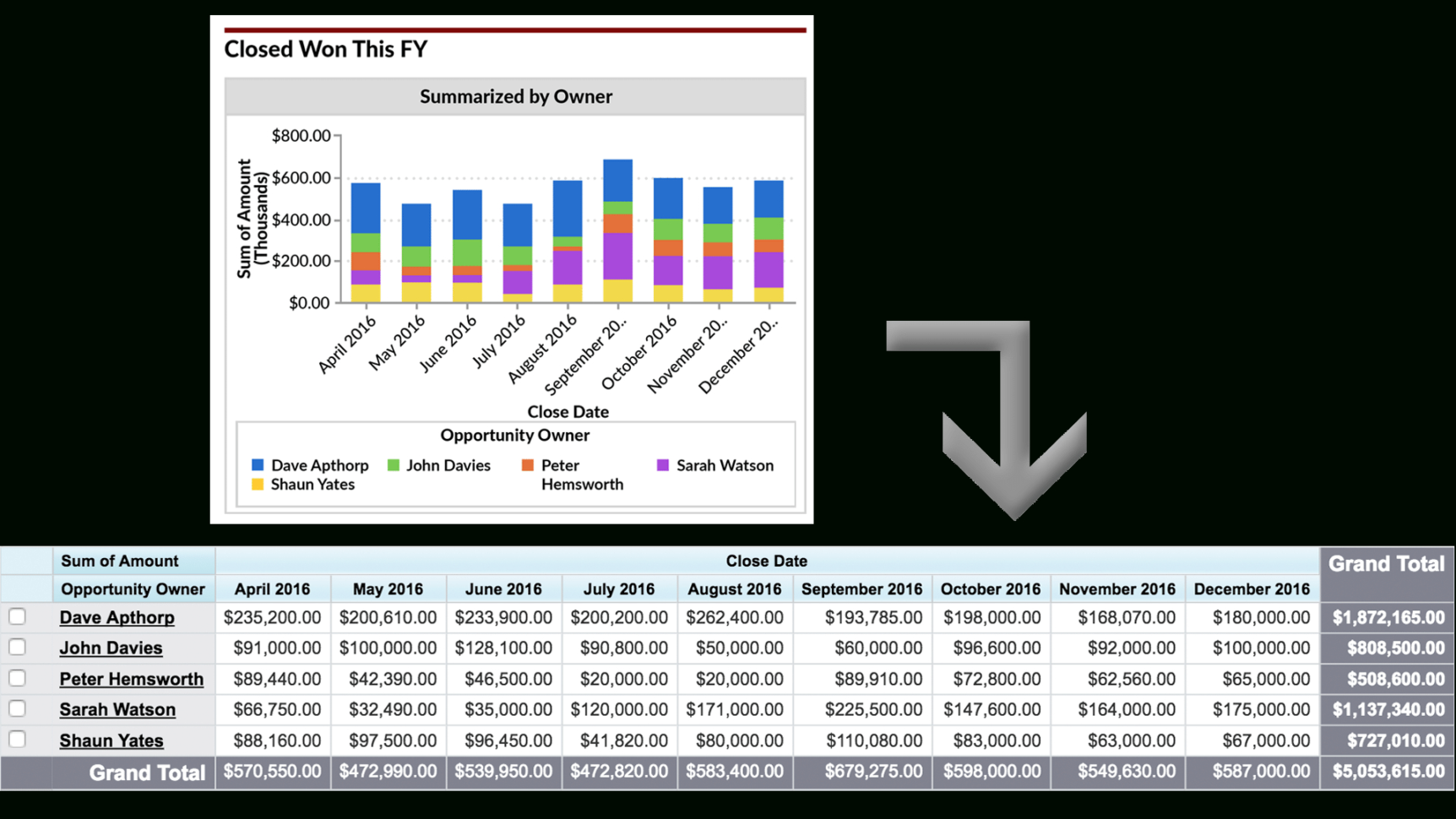 12 Must Have Salesforce Dashboard Sales And Pipeline Charts With With Sales Projection Chart Template