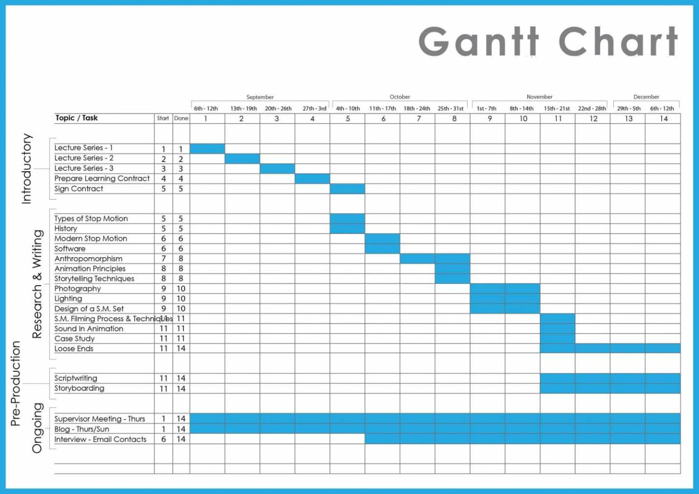 20+ Awesome Ms Excel Templates For Project Management   Lancerules Intended For Project Management Spreadsheet Microsoft Excel