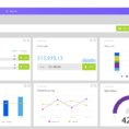 22 Best Kpi Dashboard Software & Tools (Reviewed) | Scoro For Simple Kpi Dashboard Excel