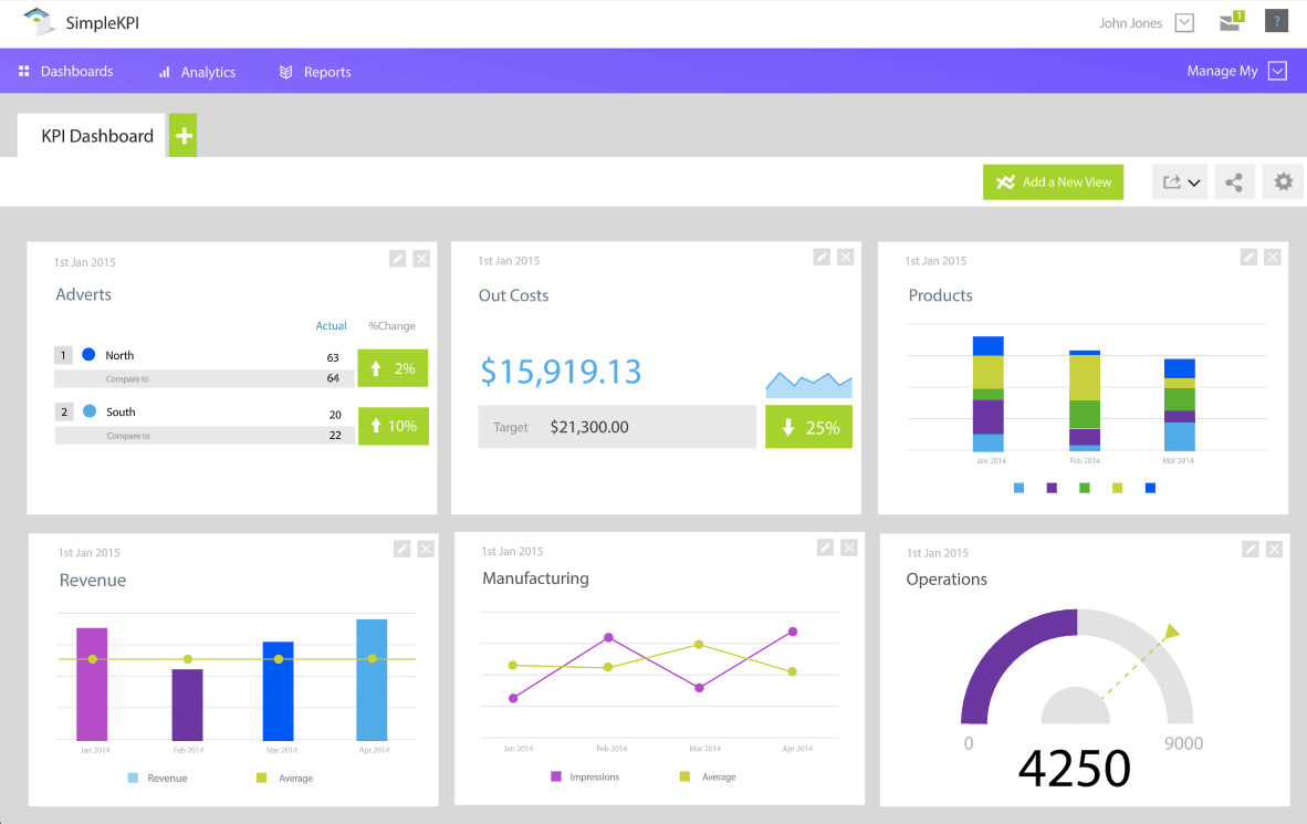 22 Best Kpi Dashboard Software & Tools (Reviewed) | Scoro For Simple Kpi Dashboard Excel