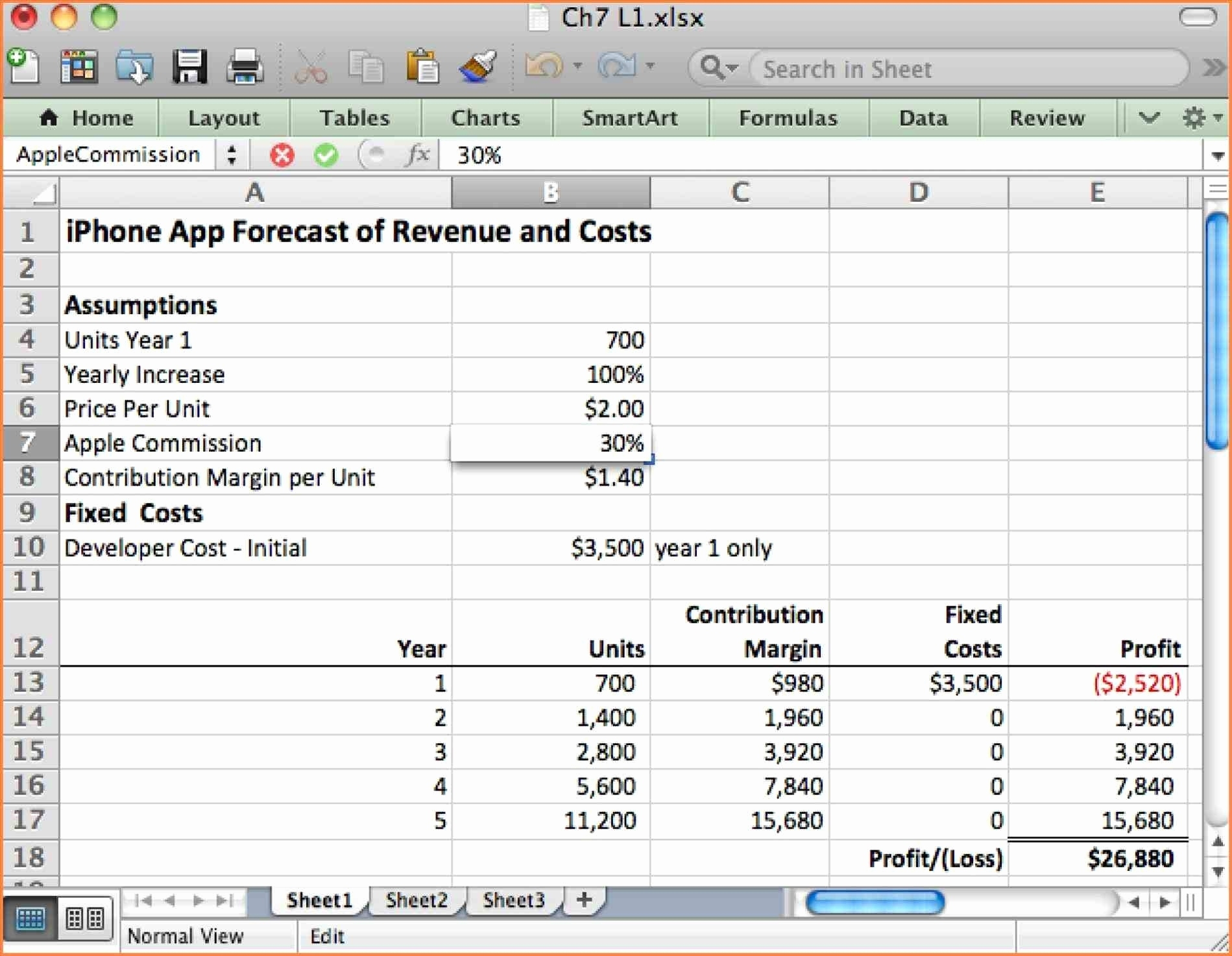 yearly-sales-forecast-template-db-excel
