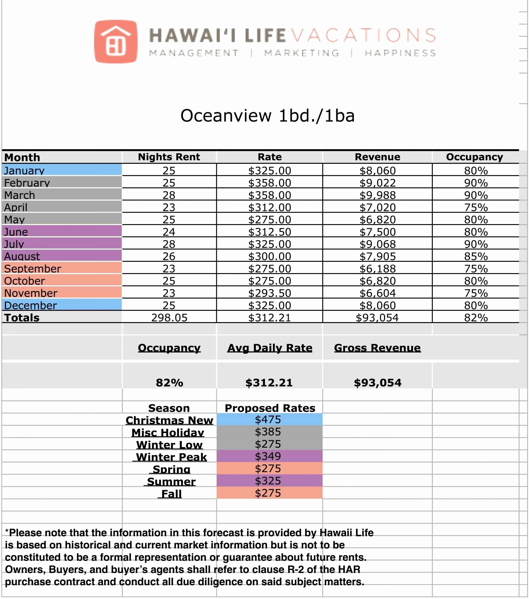 Yearly Sales Forecast Template —