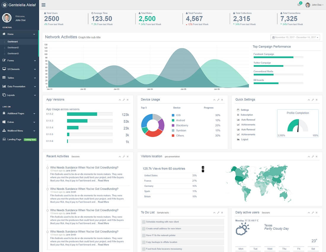 30 Best Free Dashboard Templates For Amazing Admins 2018 - Colorlib and Free Kpi Dashboard Templates