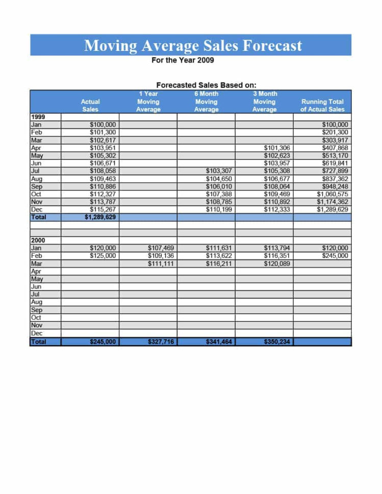39 Sales Forecast Templates & Spreadsheets   Template Archive Throughout Retail Sales Forecast Template