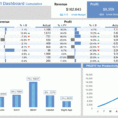 5 Design Tips For Better Excel Dashboards   Xelplus   Leila Gharani Throughout Create A Kpi Dashboard In Excel