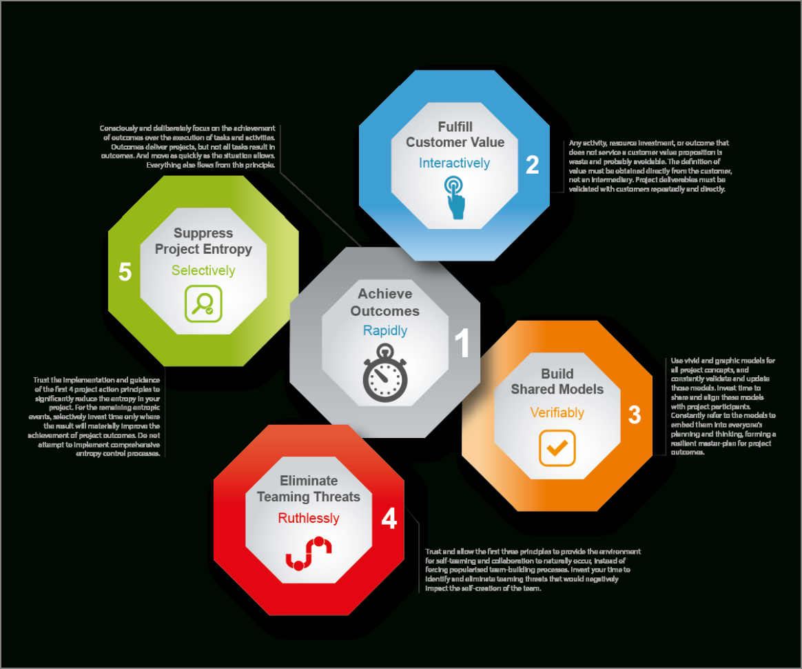 5 Project Management Principles Cheat Sheetdavidpol   Download Inside Project Management Cheat Sheet Pdf