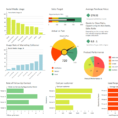 5 Top Dashboard Templates Designed For Kpi Dashboards | Webricky With Production Kpi Excel Template