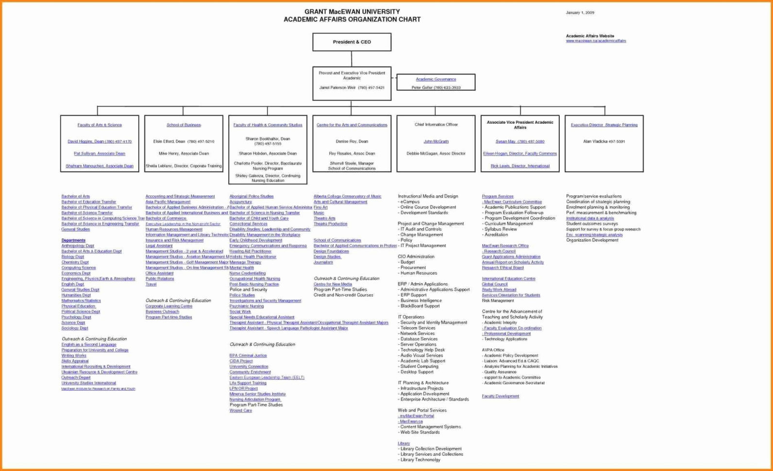 50 Awesome Microsoft Excel Contract Management Template   Documents In Free Excel Dashboard Gauges
