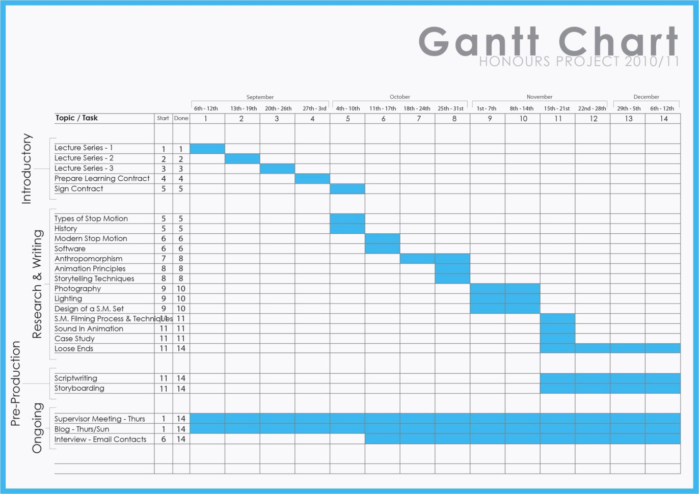50 Lovely Google Sheets Gantt Chart Plugin   Document Ideas To 24 Hour Gantt Chart Template