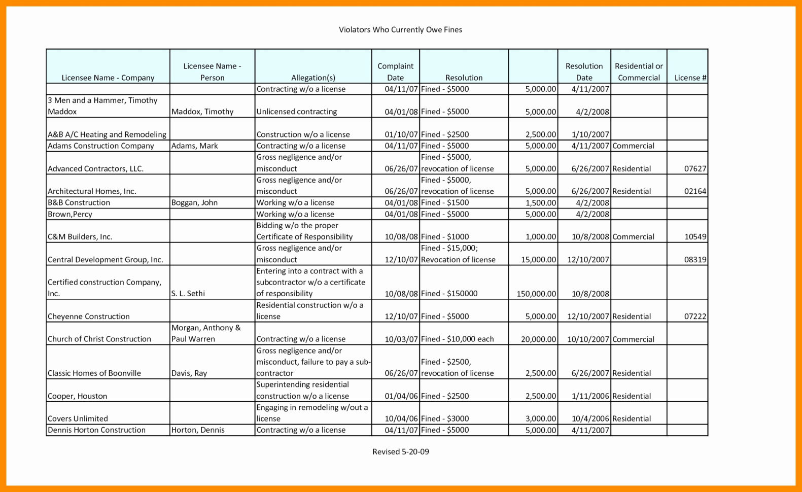 50 New Commercial Construction Cost Estimate Spreadsheet Document For Commercial Construction Cost Estimate Spreadsheet 50 New Commercial Construction Cost Estimate Spreadsheet Document For Commercial Construction Cost Estimate Spreadsheet