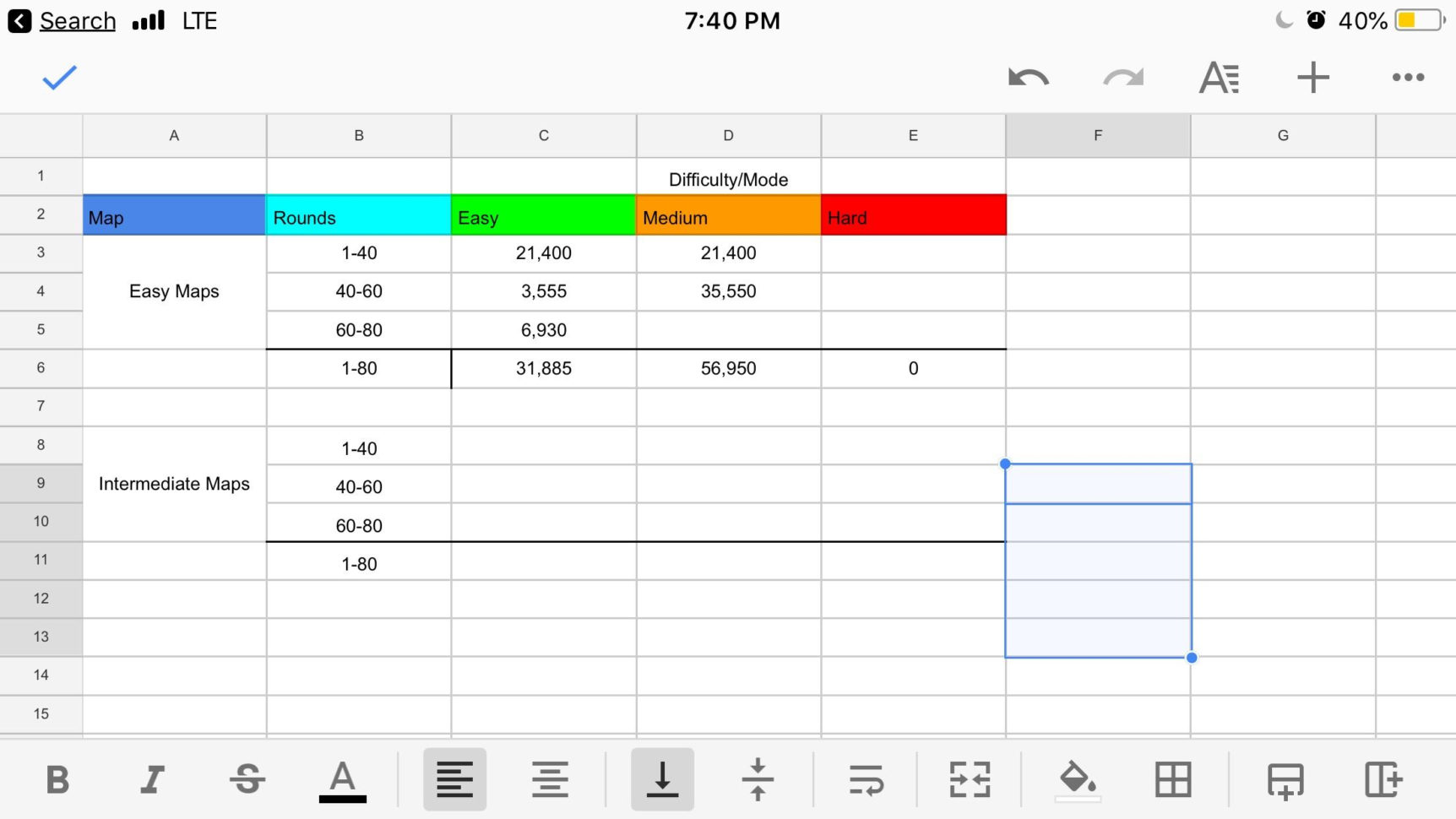 A Spreadsheet Of Xp For Each Difficulty To See What Is The Most With What Is A Spreadsheet