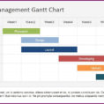 Âˆš Project Management Gantt Chart Powerpoint Template Slidemodel To Project Management Presentation Templates