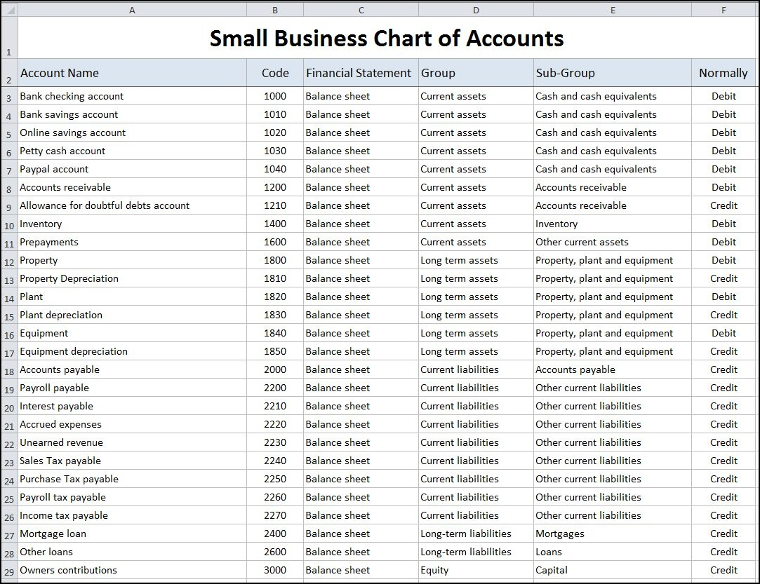 Accounting Templates For Small Business Chart Of Accounts Template V For Small Business Accounting Templates