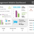 Admin Dashboard Powerpoint Template Slidemodel To Project Management Intended For Project Management Templates Ppt