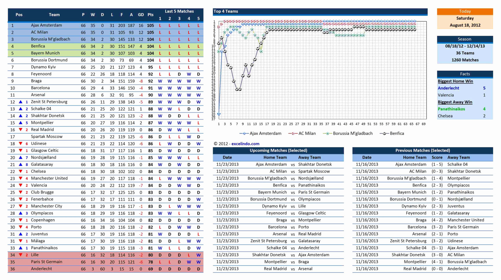 Advanced Excel Spreadsheet Templates Unique Advanced Excel For Advanced Excel Spreadsheet 2517