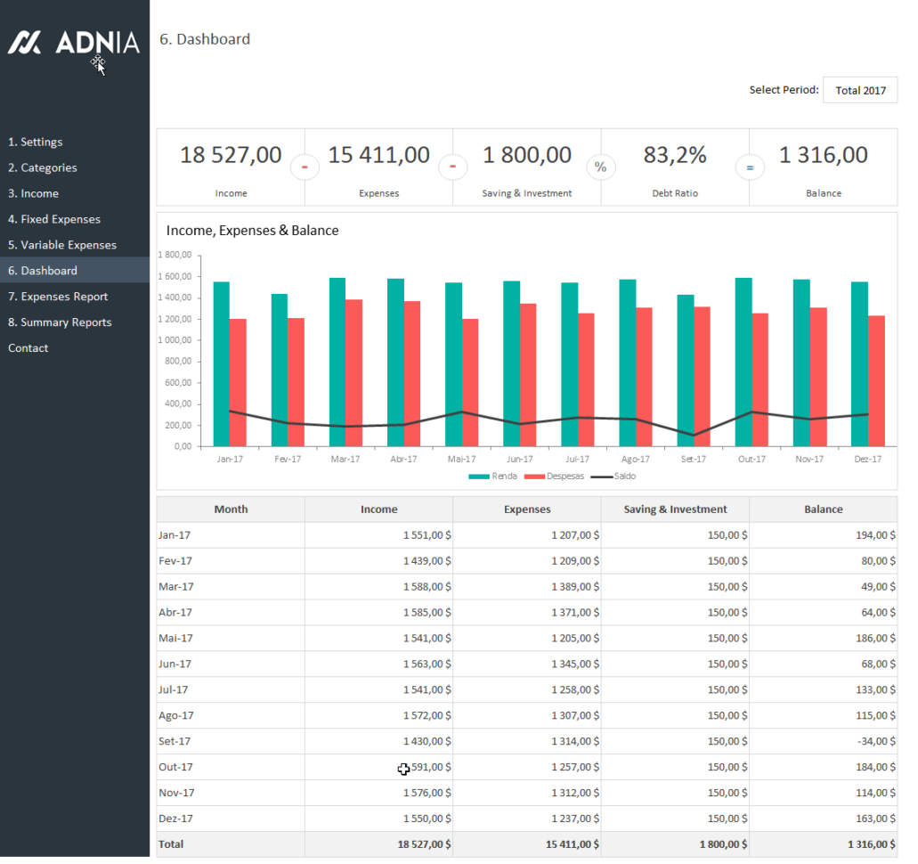 Advanced Personal Budget Template | Adnia Solutions Within Personal Budget Spreadsheet Templates