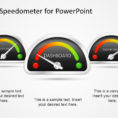 Animated Dashboard Speedometer Template For Powerpoint   Slidemodel In Free Excel Speedometer Dashboard Templates