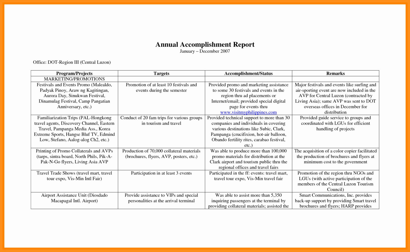 Annual Budget Report Template Awesome Samples Of Budget Spreadsheets Throughout Samples Of Budget Spreadsheets