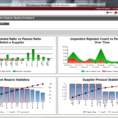 Apriso Manufacturing Process Intelligence Standardize To Improve To Inside Manufacturing Kpi Dashboard Excel