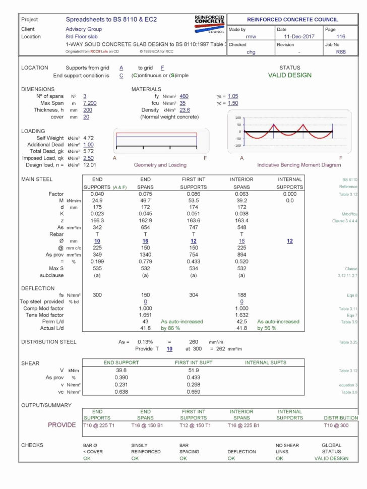 Auto Loan Amortization Schedule Excel Template New Car Loan Throughout Loan Payment Spreadsheet Template