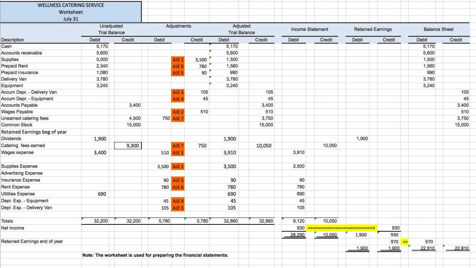 Accounting Practice Worksheet Excel Spreadsheet Template ...