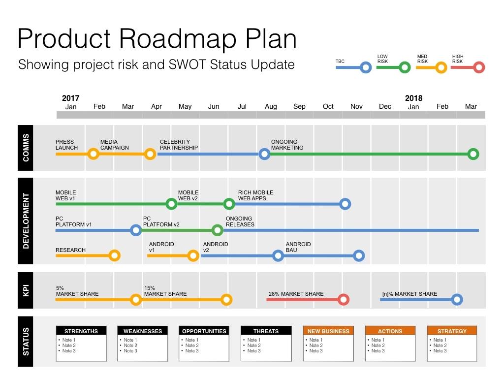 Awesome Collection Of Project Management Timeline Template For Mac Within Project Management Templates Mac
