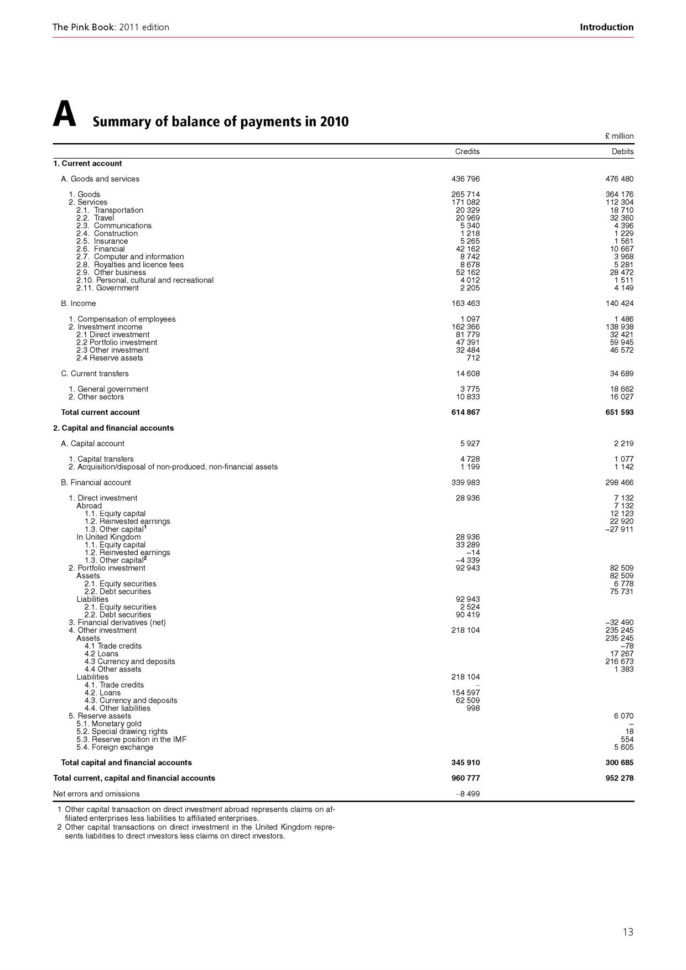 Balance Of Payments: Part 2 Double Versus Quadruple Entry Intended For Examples Of Double Entry Bookkeeping Balance Of Payments: Part 2 Double Versus Quadruple Entry Intended For Examples Of Double Entry Bookkeeping