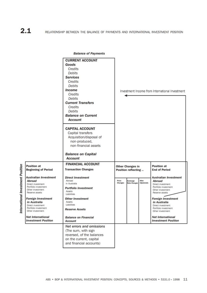 Balance Of Payments: Part 2   Double Versus Quadruple Entry To Examples Of Double Entry Bookkeeping