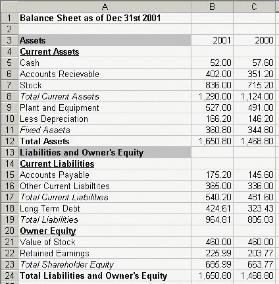 Balance Sheet Format Main Qimg C Latest Addition Under The Companies Throughout Balance Sheet Format In Excel With Formulas