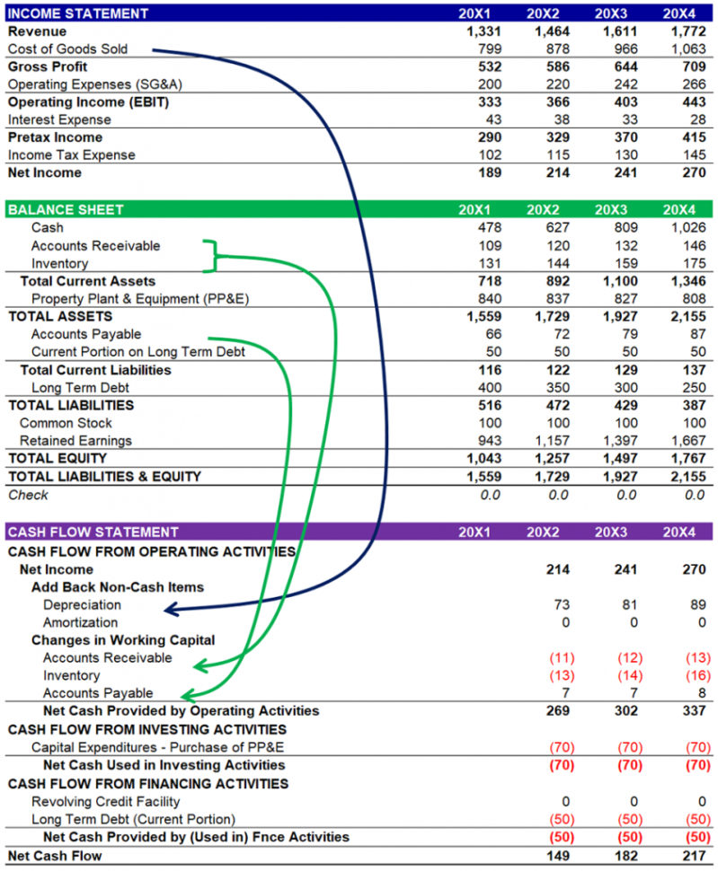 Balance Sheet Income Statement Cash Flow Template Excel X Nice Excel Inside Excel Cash Flow Template