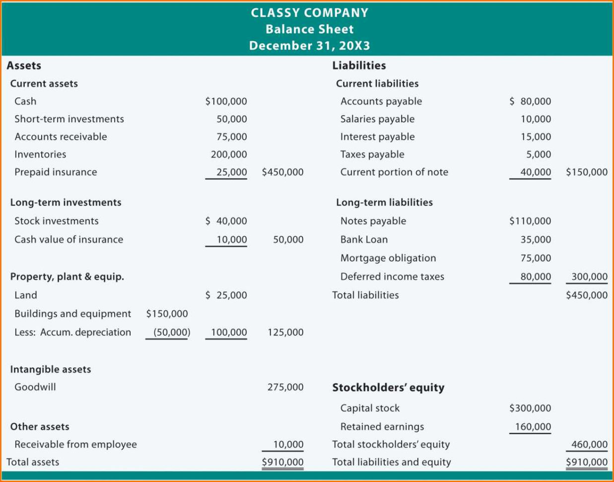 Balance Sheet Template Xls | Worksheet & Spreadsheet 2018 And Balance Sheet Format In Excel With Formulas