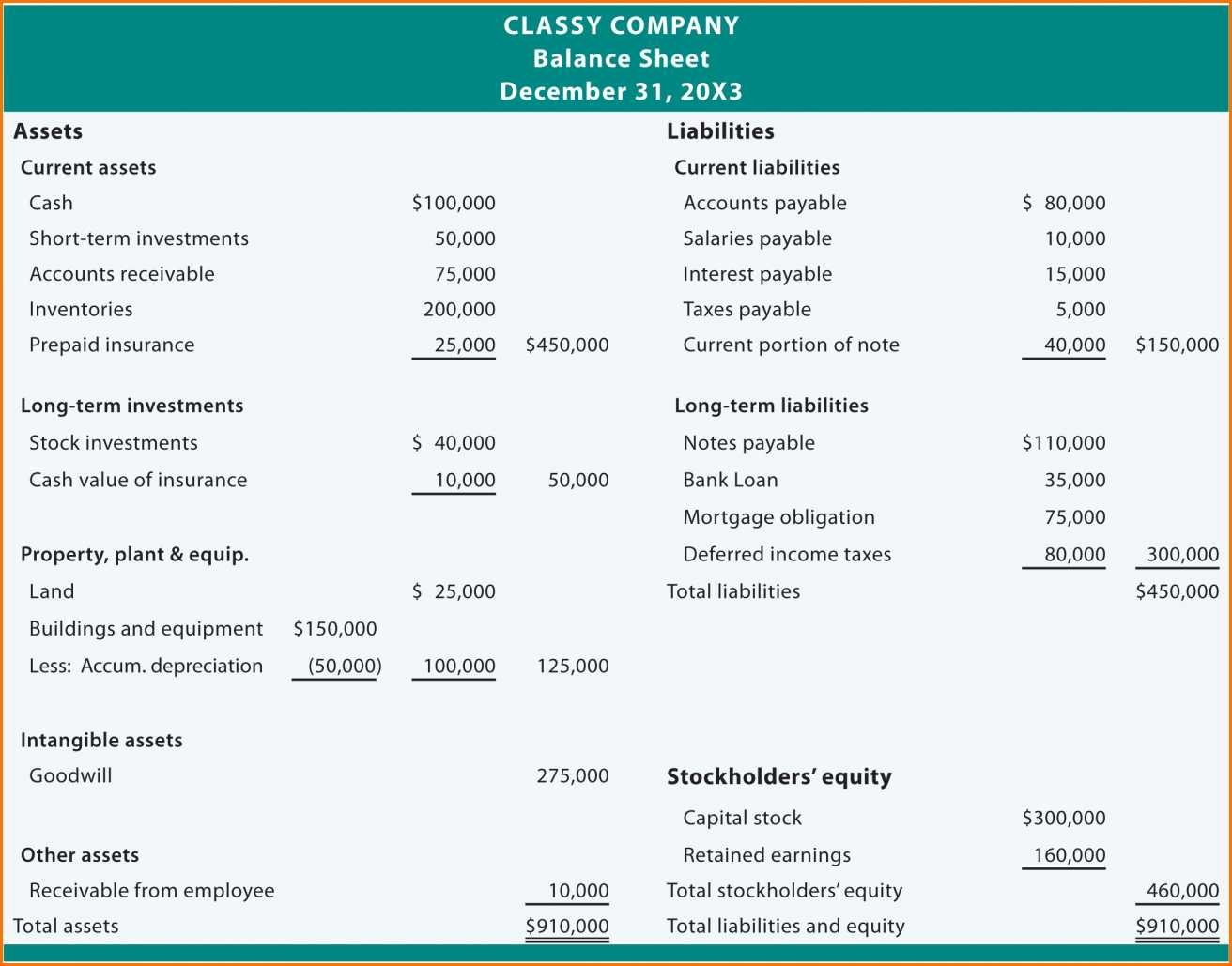 Balance Sheet Template Xls Worksheet & Spreadsheet 2018