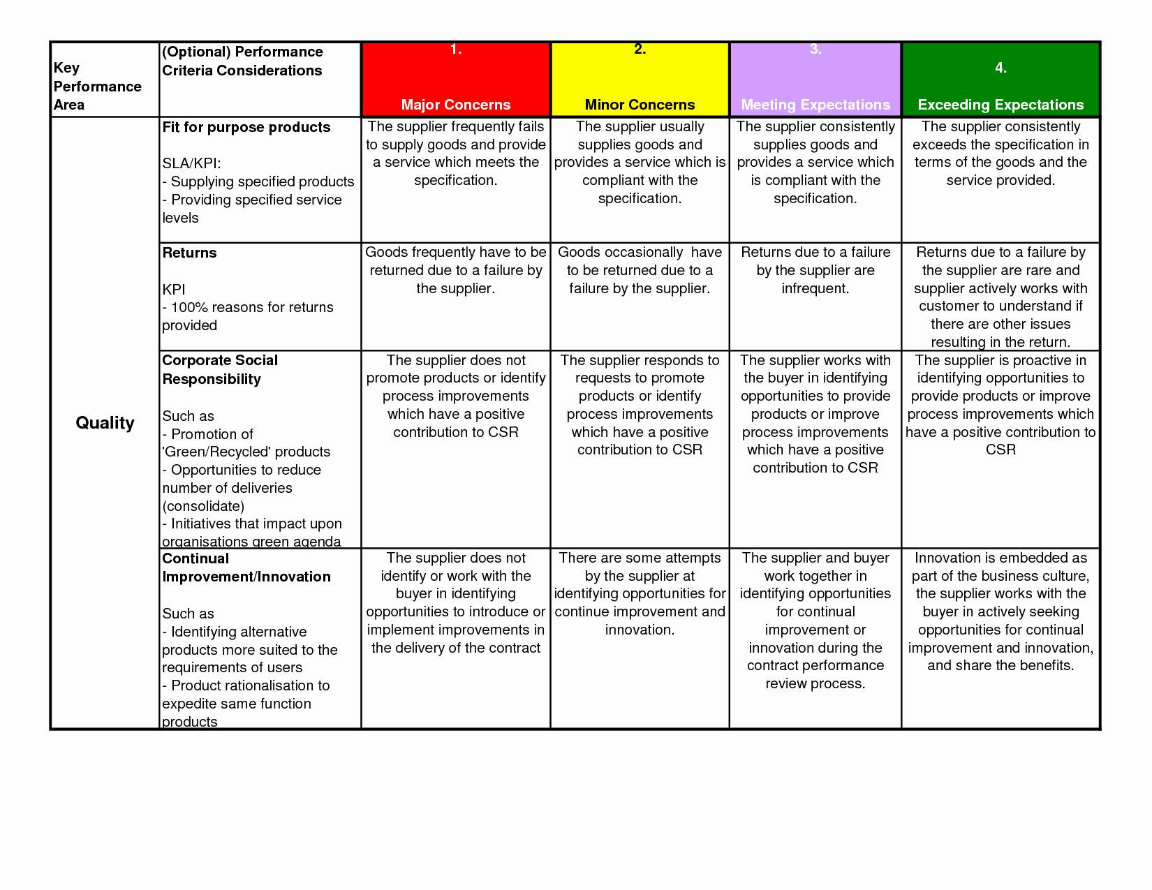 Kpi Scorecard Template