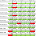 Balanced Scorecard Excel – Gehen And Kpi Scorecard Template Excel