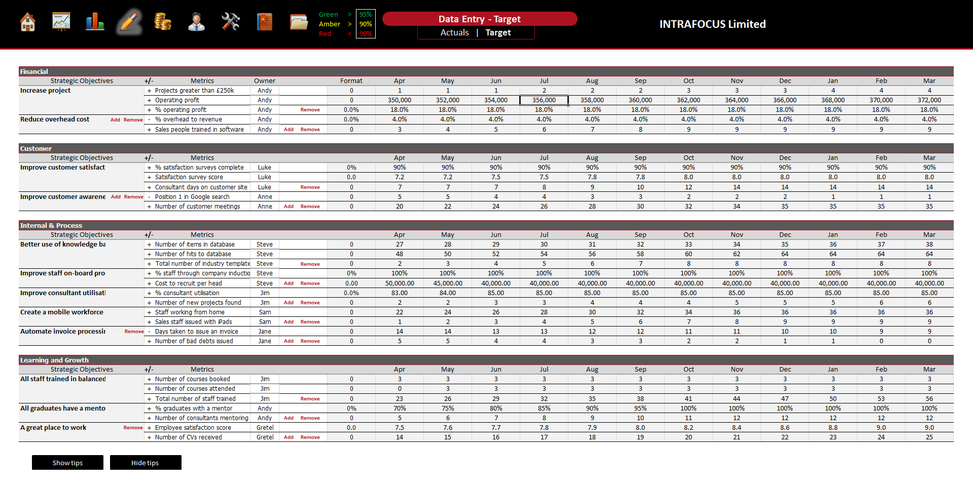 Balanced Scorecard Spreadsheet - Intrafocus and Template For Spreadsheet