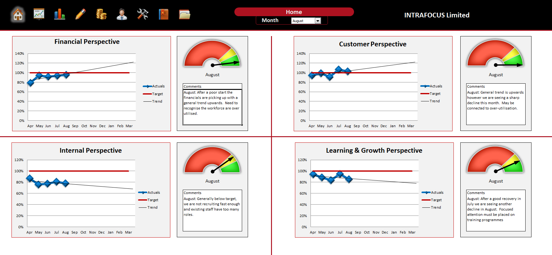 Balanced Scorecard Spreadsheet Intrafocus inside Kpi Scorecard