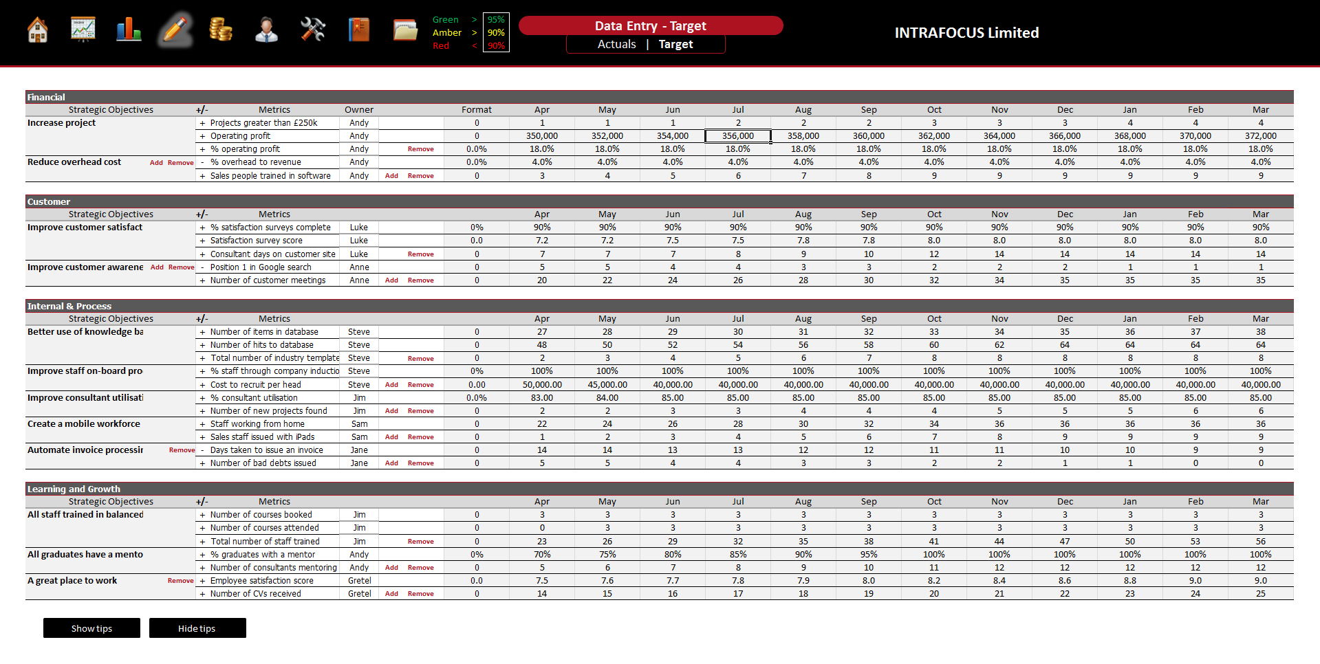 Balanced Scorecard Spreadsheet - Intrafocus Throughout Kpi Scorecard Template Excel