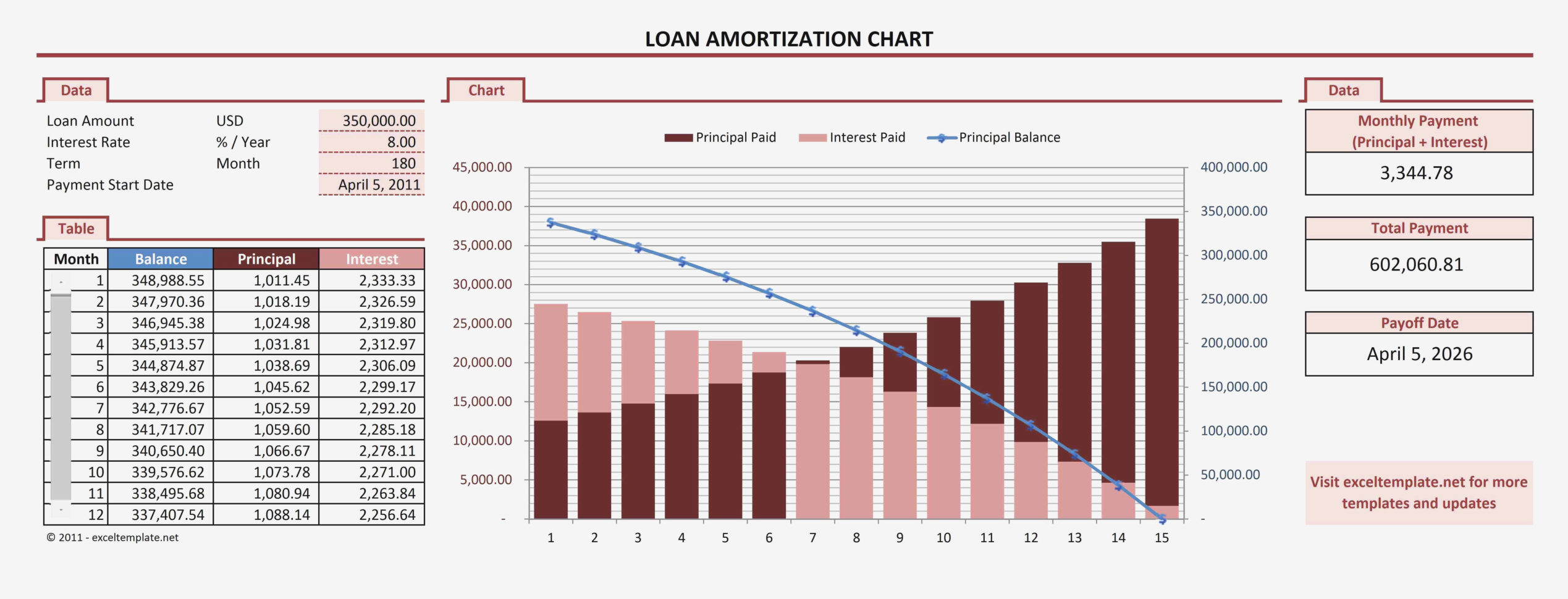Balloon Payment Caspreadsheet Mortgage Amortization Spreadsheet And Mortgage Spreadsheet Template