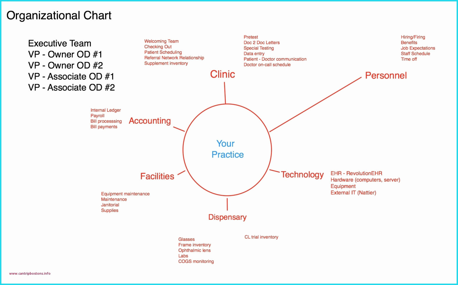 Basic Gantt Chart Template Word Of Gantt Chart Template Powerpoint Within Gantt Chart Template Word Free Basic Gantt Chart Template Word Of Gantt Chart Template Powerpoint Within Gantt Chart Template Word Free
