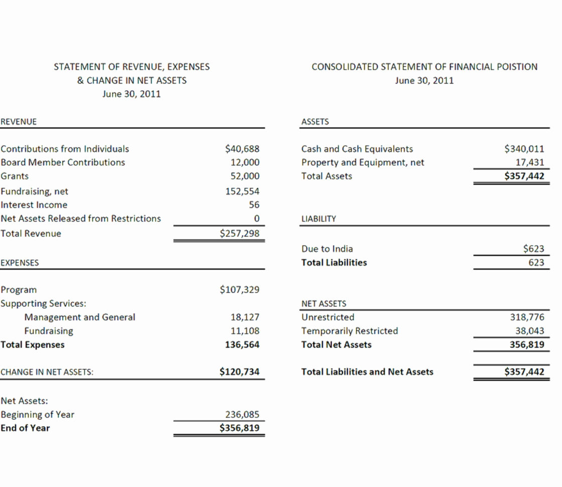 Beautiful Simple Income Statement Template | Template Throughout Simple Income Statement Template