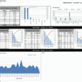 Best Of Excel Kpi Dashboard Templates | Worksheet & Spreadsheet For Kpi Dashboard Excel 2013
