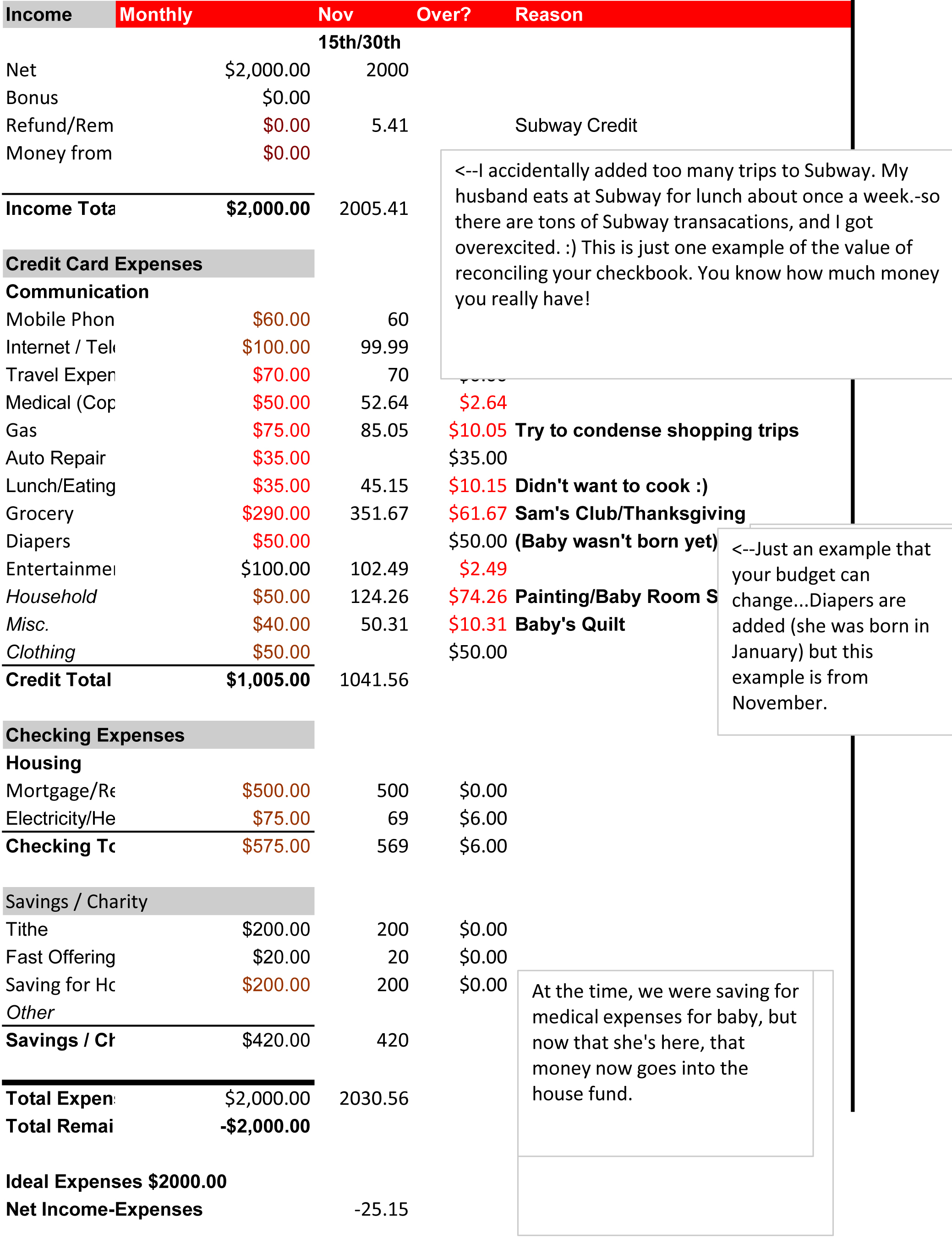 Best Photos Of Microsoft Church Budget - Church Budget Spreadsheet within Sample Church Budget Spreadsheet